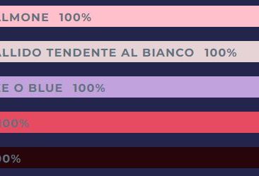 colore delle gengive nei cani