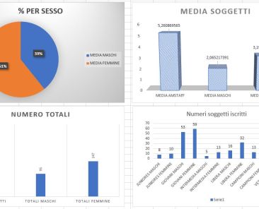 Studio sulle manifestazioni cinofile di bellezza enci 2024